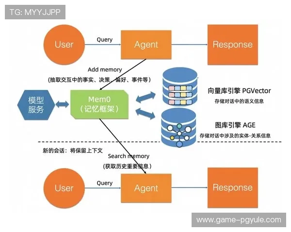 掌握PG官网手机登录技巧，提升账号安全与登录效率